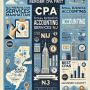 CPAs in Bergen County CPAs in Bergen County