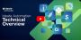 Revolutionize Your Revit Workflow: Automate Reports, Exports
