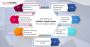 Affordable mobile app devlopment company in banglore