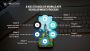 Best Mobile app service provider in Bangalore