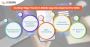 Affordable mobile app devlopment company in banglore