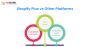 Best Ecommerce Shopify development company in bangalore 