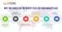 Best Shopify Development Company Bangalore 