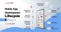 Mobile app development company in Bangalore