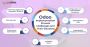Top Website Development Bangalore Top Website Development Bangalore