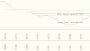 Canal Cross Section