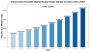 Hand Portable Digital Mobile Radio Market