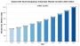 LED Heat Dissipation Substrate Market 