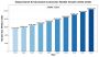 HVDC Circuit Breaker Market Trends Business Strategies 2025-