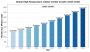 High-Temperature Cables Market Trends ,Business Strategies 2
