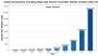 Automotive Charging High-side Switch Controller Market, Size