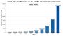 High Voltage Switch for Car Charger Market, Size, Trends, Bu