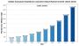 Humanoid Healthcare Assistive Robot Market, Size, Trends, Bu