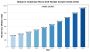 IC Substrate Micro Drill Market, Size, Trends, Business Stra
