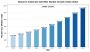 IC Substrate Drill Bits Market Trends, Business Strategies 