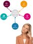 Smart MindMap
