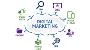 Top Digital Marketing Agency in Perth | Kedra Digi