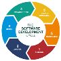 Top Software Development Company in Perth | Kedra Digi