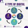 4 powerful types of Digital Marketing 4 powerful types of Digital Marketing