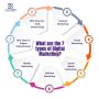 Do You Know the 7 Main Types of Digital Marketing? Do You Know the 7 Main Types of Digital Marketing?
