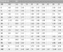 Carbon steel pipe sizes