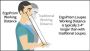Discover the ErgoPrism Working Distance Advantage