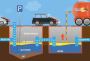 Get Expert Solutions for Interceptor Waste Management