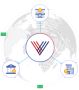 Supply Chain Finance | Vayana Supply Chain Finance | Vayana