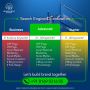 Rank #1 on Google and maximize ROI | Digital Marketing Servi
