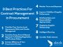 Contract Management in Procurement