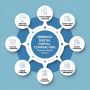 Best Contract Lifecycle Management (CLM) Software