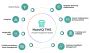 Optimize your operations efficiently with NaaviQ TMS