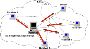 Server Integration Services Server Integration Services