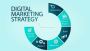 Digital Marketing ROI in 2022 | Nerder SEO