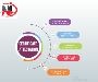 US certificate attestation in UAE US certificate attestation in UAE