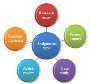 Get Reliable Book Assignment Help for Academic Success!