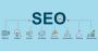 B2B SEO Services: Comprehensive SEO Solutions for B2B Busine