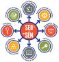 Content Marketing