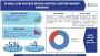 Low Voltage Motor Control Centers Market Analysis 