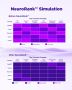 NeuroRank™ by Pulp Strategy | AI Driven SEO Engine for Brand