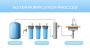 Superior Municipal Water Treatment Solutions