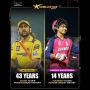 14-Year-Old Vaibhav Stuns the Cricket World