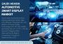 Saudi Arabia Automotive Smart Display Market Report