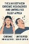 Headaches After Sleep? Find the Right Sleep Specialist