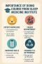 Online Sleep Medicine Courses – Certificate Program by ISM