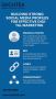 Building Strong Social Media Profiles for Effective Digital 