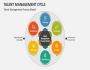 Startup Talent Building Exceptional Talent Management Compan