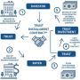 DEFERRED SALE TRUST INFORMATION