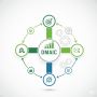Lean Six Sigma Green Belt – Drive Process Efficiency with Da