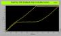 Shape Memory Alloy Characteristics Test